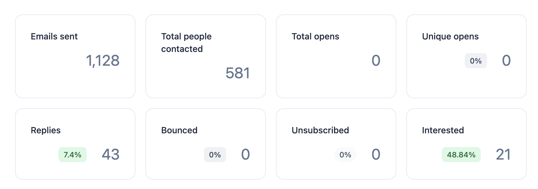 Flying Point Media Group dashboard