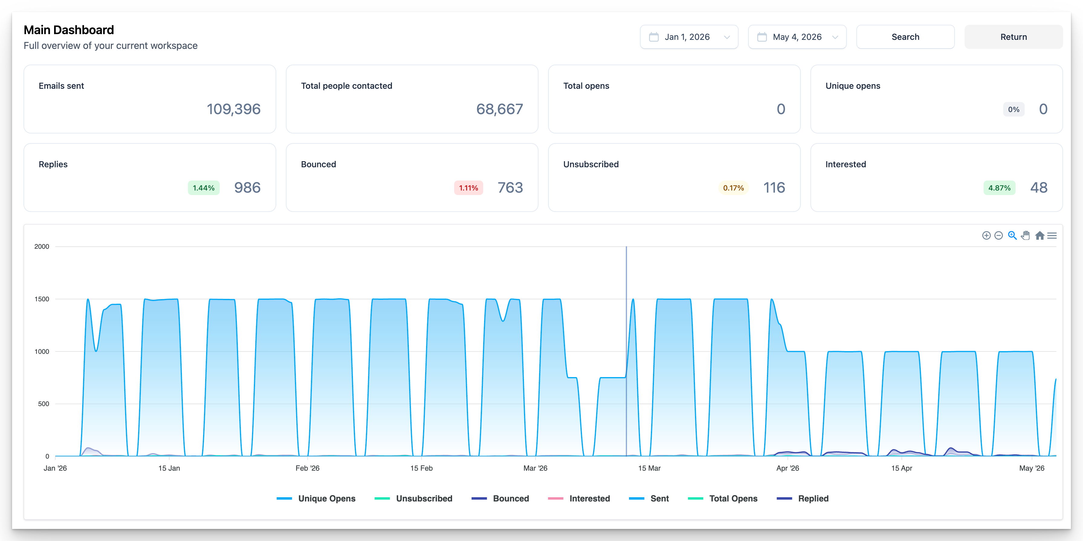 The Swan Brothers dashboard