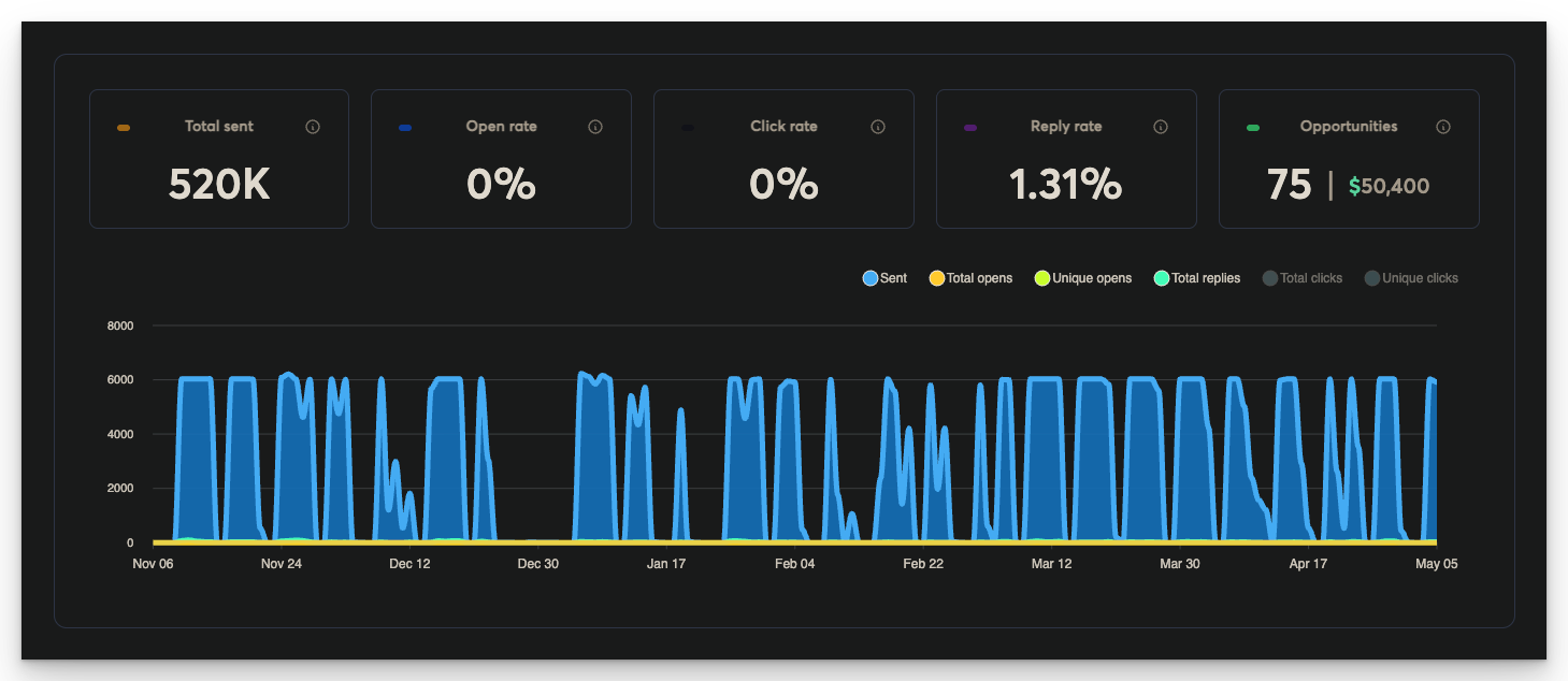 Budgyt Inc. dashboard
