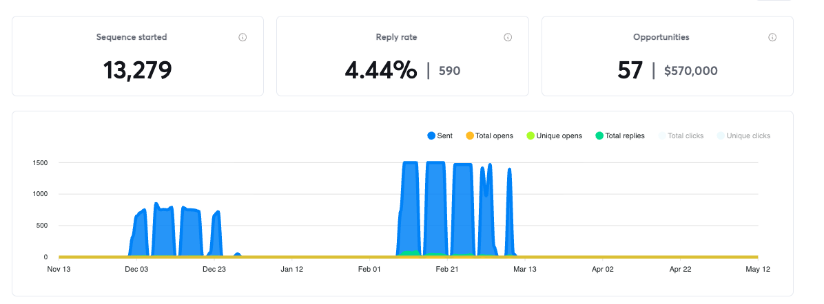 Source1 Parcel dashboard