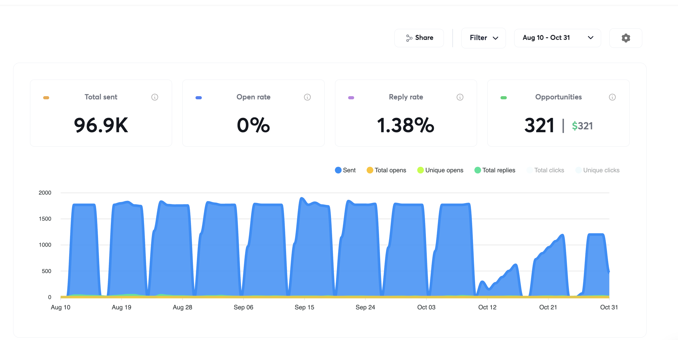 SDA Data / BoomScore dashboard