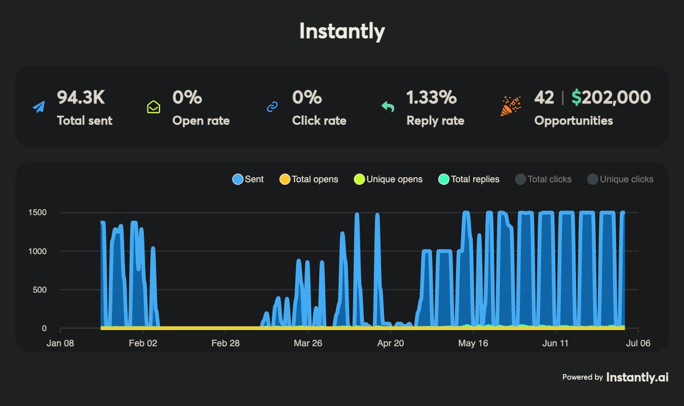 ChiefAIOfficer.com dashboard
