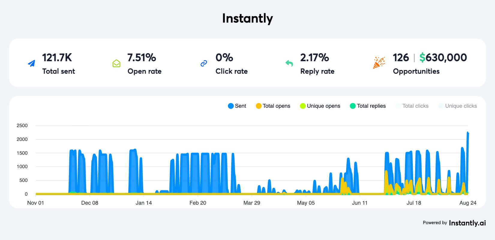 Your Company dashboard