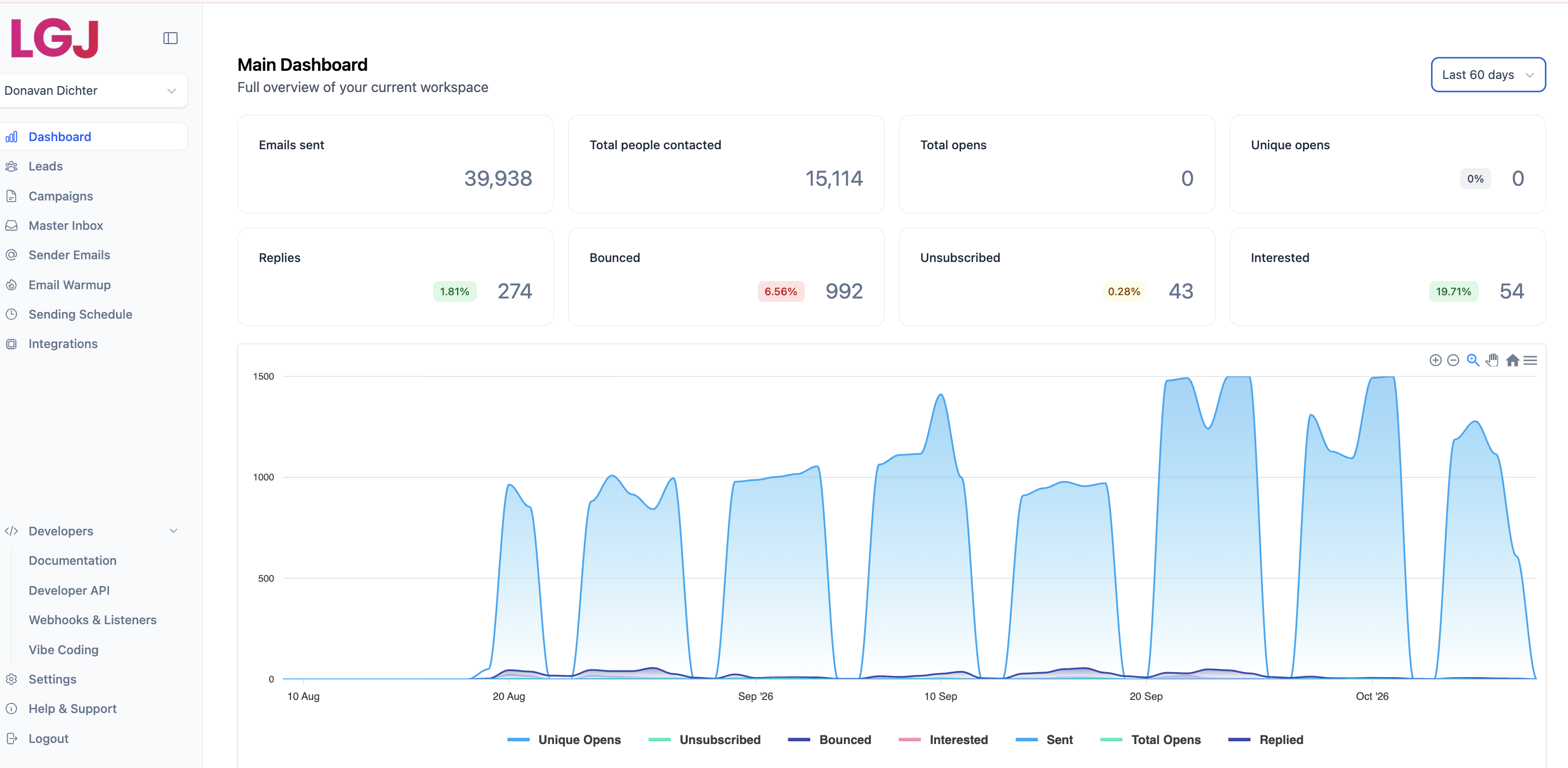 Spark Study Club dashboard