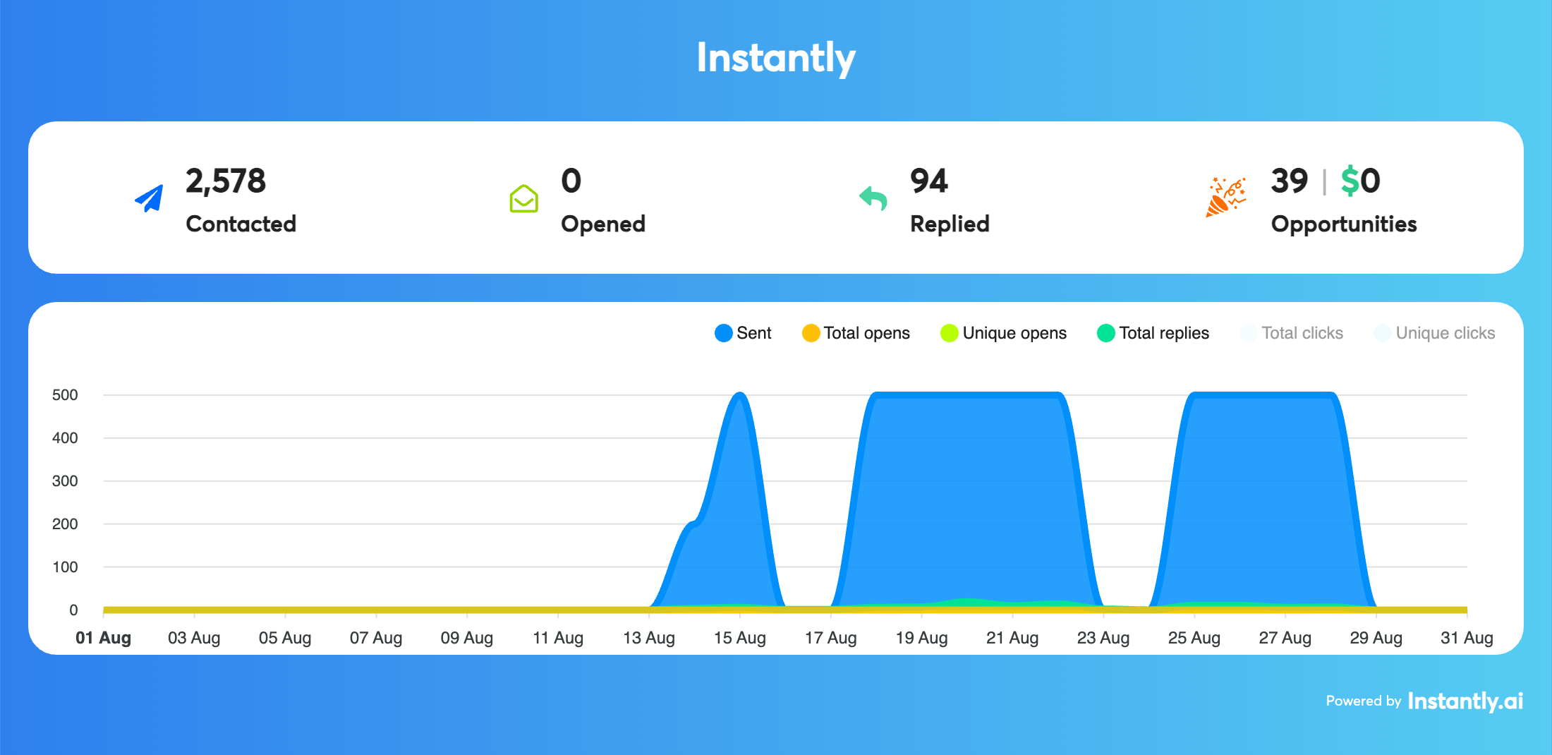 BlueTree Marketing case study (image may not load)