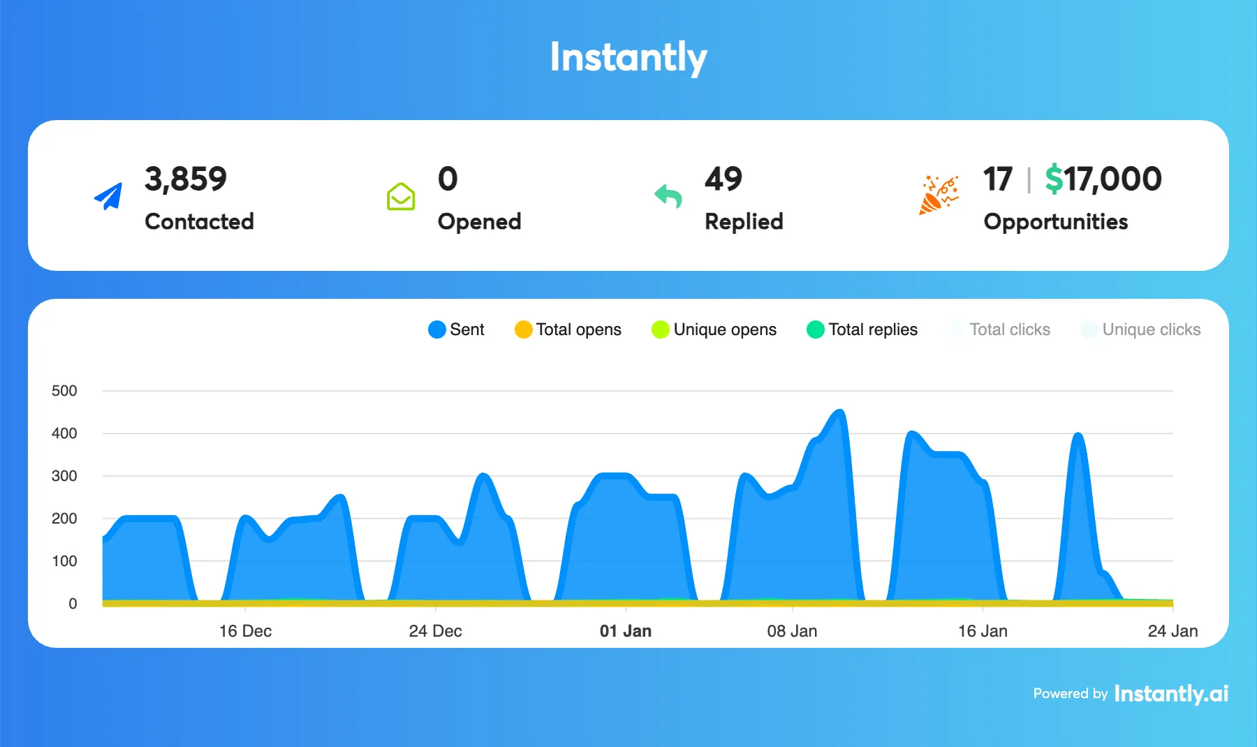 CanPay case study