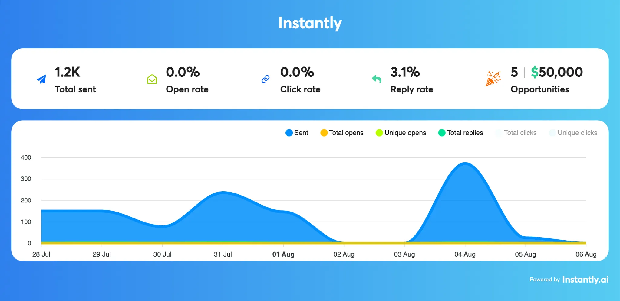 Econsultify case study