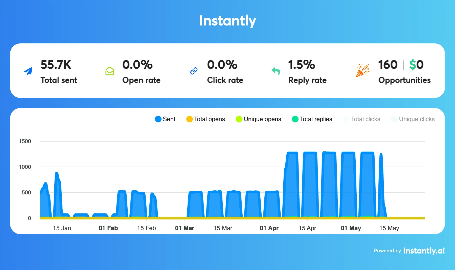 HealthBiz Mastery case study