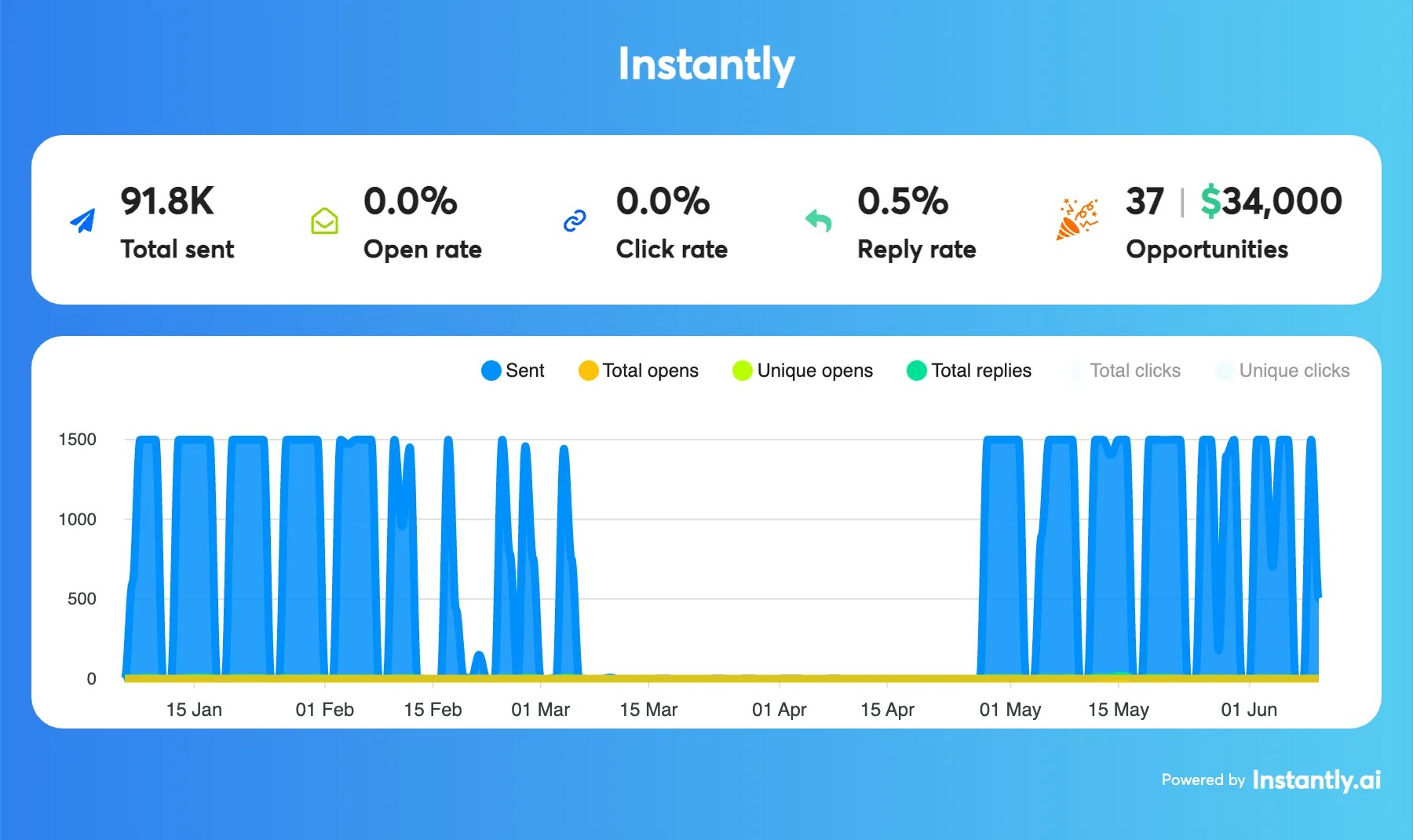 Recruitz case study